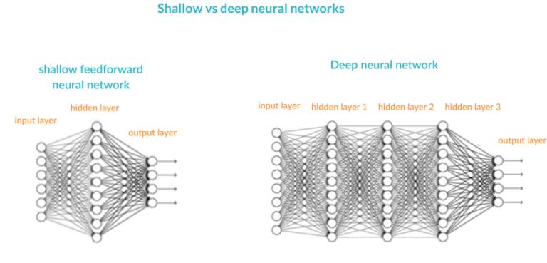 Backpropagation In Neural Networks Indiantechwarrior 